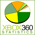 Statistiche Xbox360