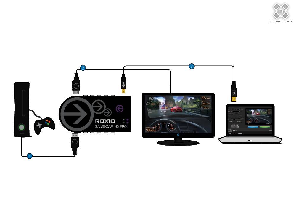 Можно подключить xbox к ноутбуку. Xbox 360 через HDMI. Игровая приставка к телевизору через HDMI. Игровая приставка с HDMI выходом. Как подключить игровую консоль к телевизору.